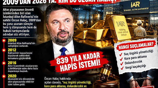 2009’DAN 2026’YA ÖZCAN HALAÇ DOSYASI: İKİ AYRI SORUŞTURMA, 839 YILA KADAR HAPİS İSTEMİ